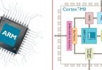 Процессор с ARM архитектурой